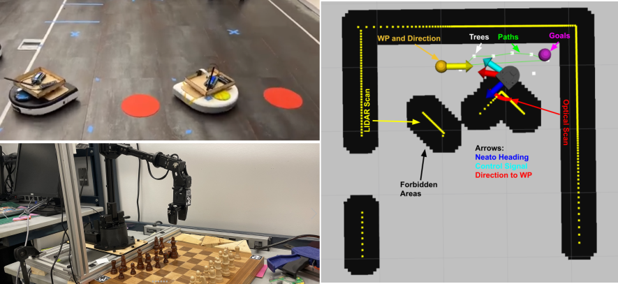 A series of 3 images, moving clockwise starting on the top left, two Neatos coordinating paths around one another, an RViz diagram for a Neato moving quickly through unknown space, and a 6DOF manipulator playing chess.