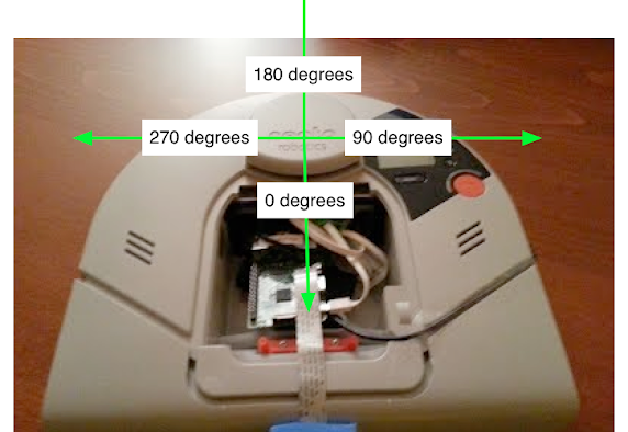 A Diagram of the Neato's Lidar