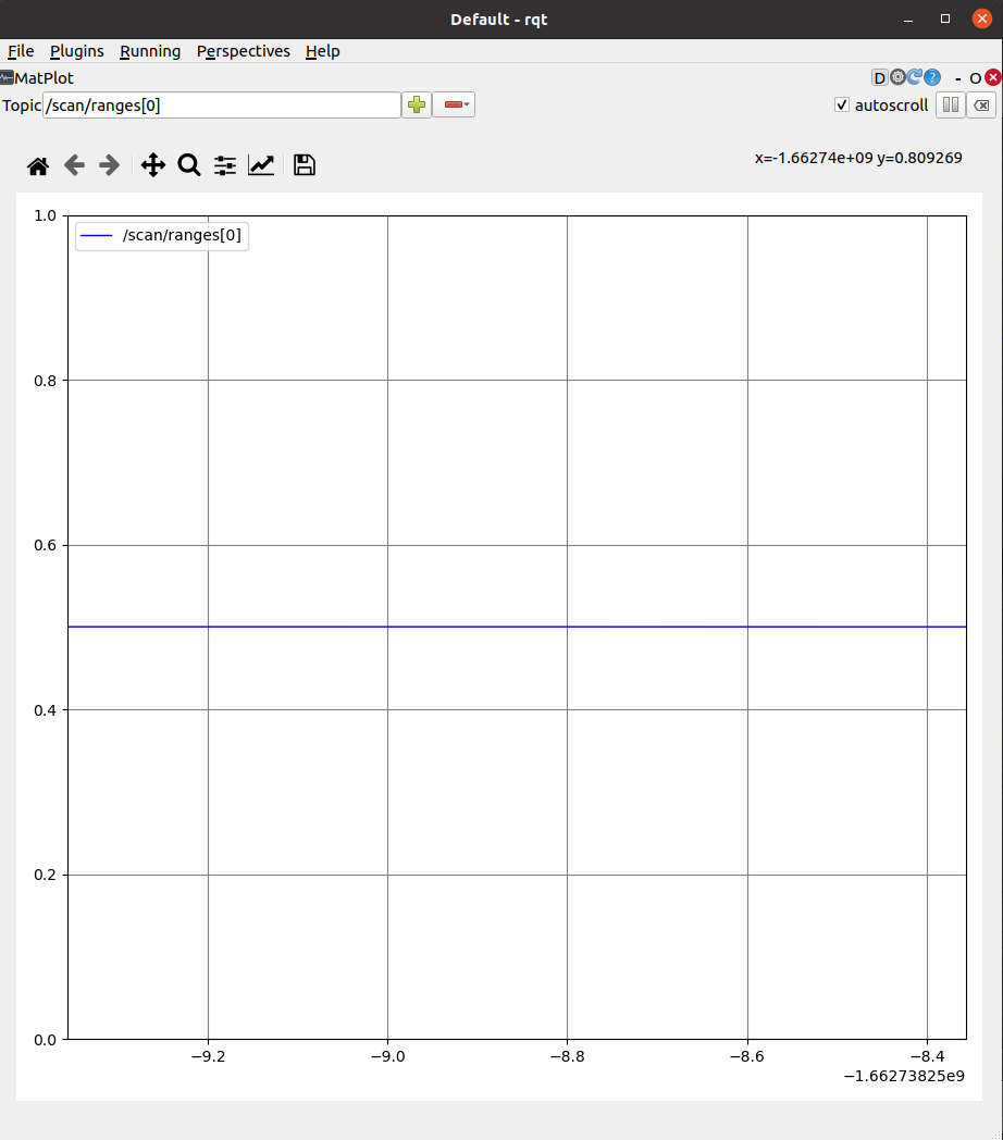 A plot that shows /scan/ranges[0] converging to the value of 0.5